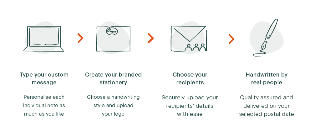 How it works screenshot
